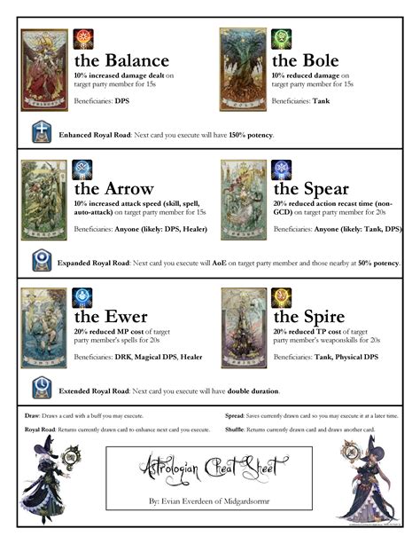 ff14 astrologian card cheat sheet